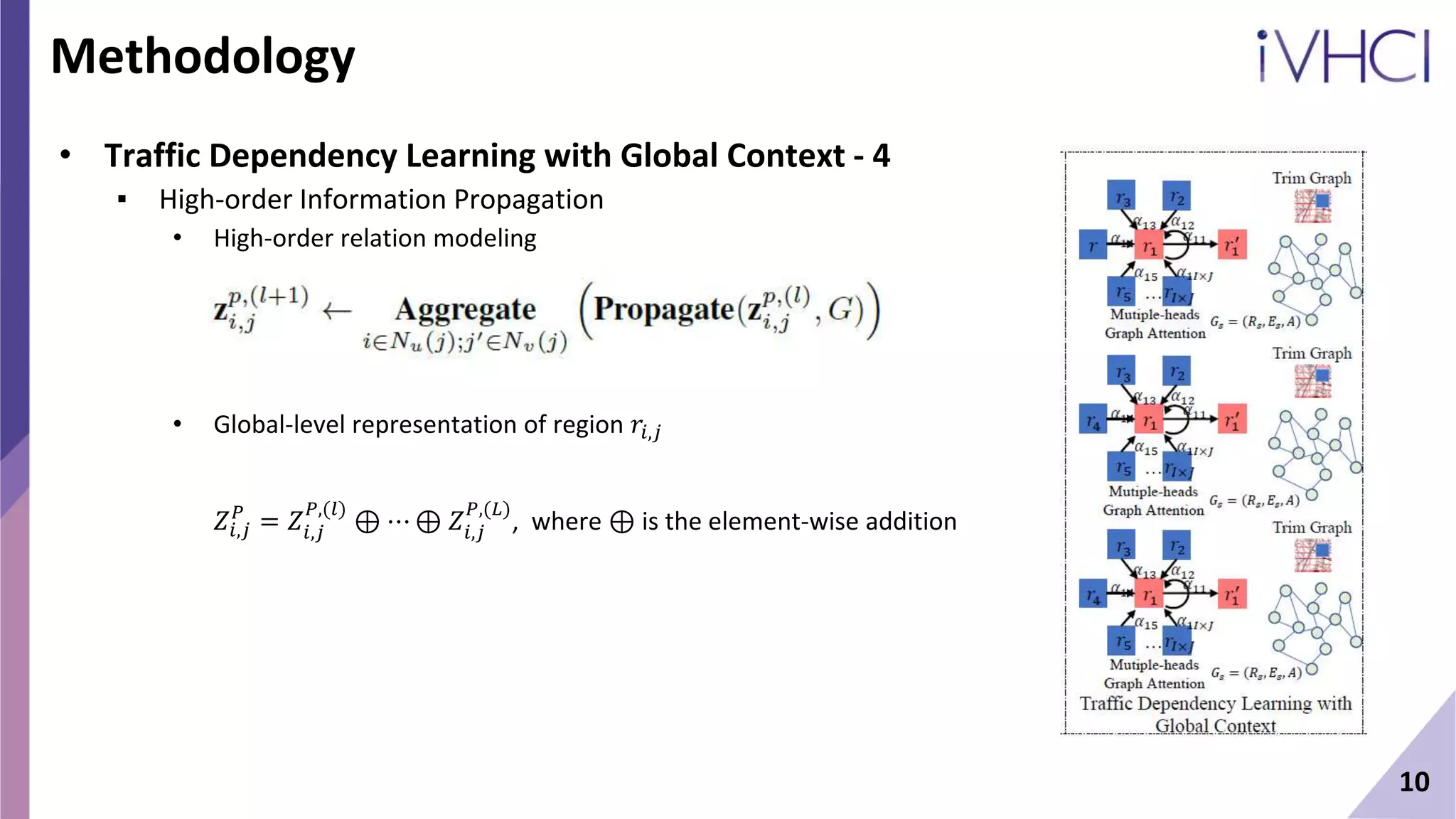 10
Methodology
• Traffic Dependency Learning with Global Context - 4
▪ High-order Information Propagation
• High-order relation modeling
• Global-level representation of region 𝑟𝑖,𝑗
𝑍𝑖,𝑗
𝑃
= 𝑍𝑖,𝑗
𝑃,(𝑙)
⊕ ⋯ ⊕ 𝑍𝑖,𝑗
𝑃,(𝐿)
, where ⊕ is the element-wise addition
 
