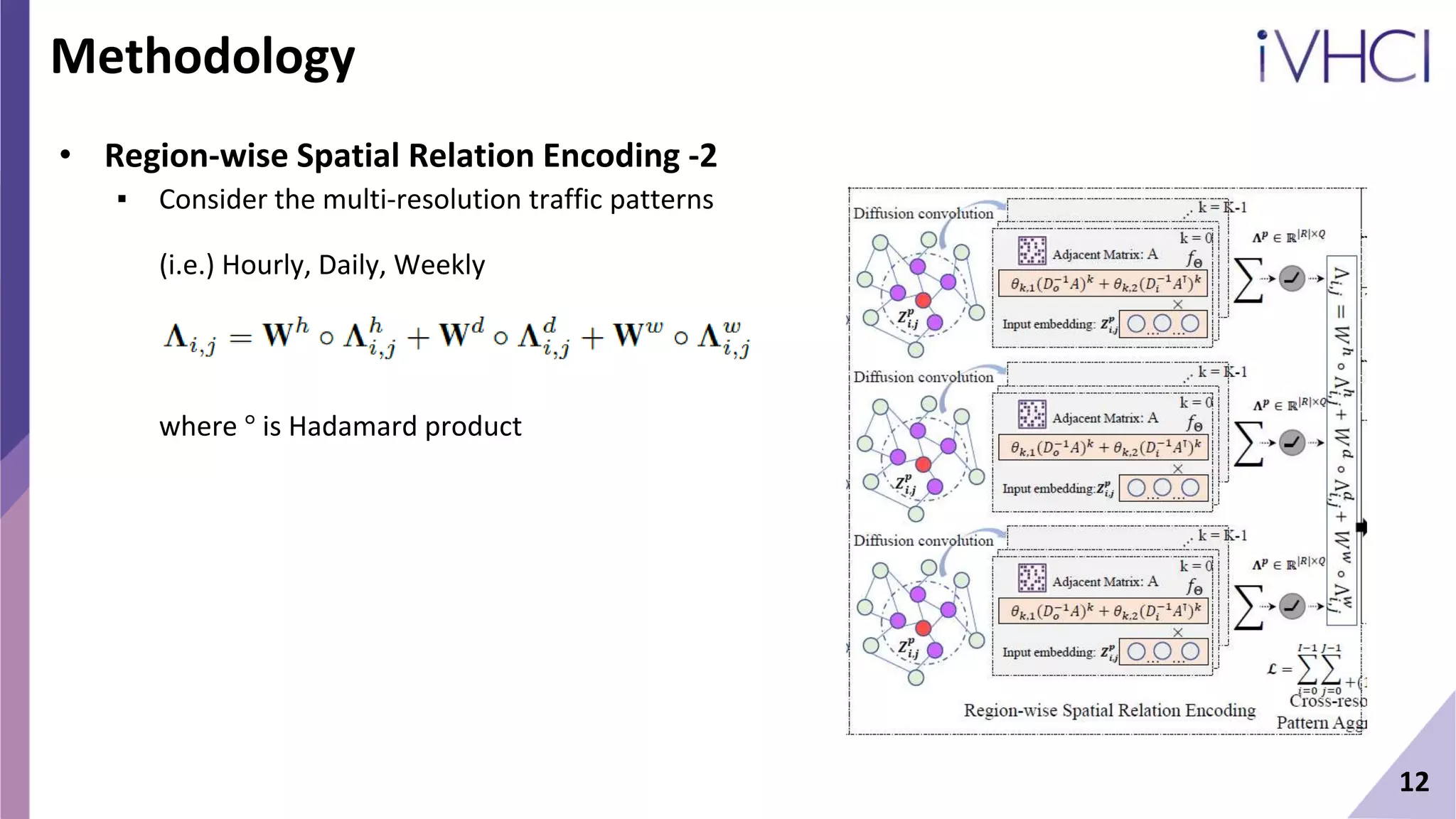 12
Methodology
• Region-wise Spatial Relation Encoding -2
▪ Consider the multi-resolution traffic patterns
(i.e.) Hourly, Daily, Weekly
where ° is Hadamard product
 