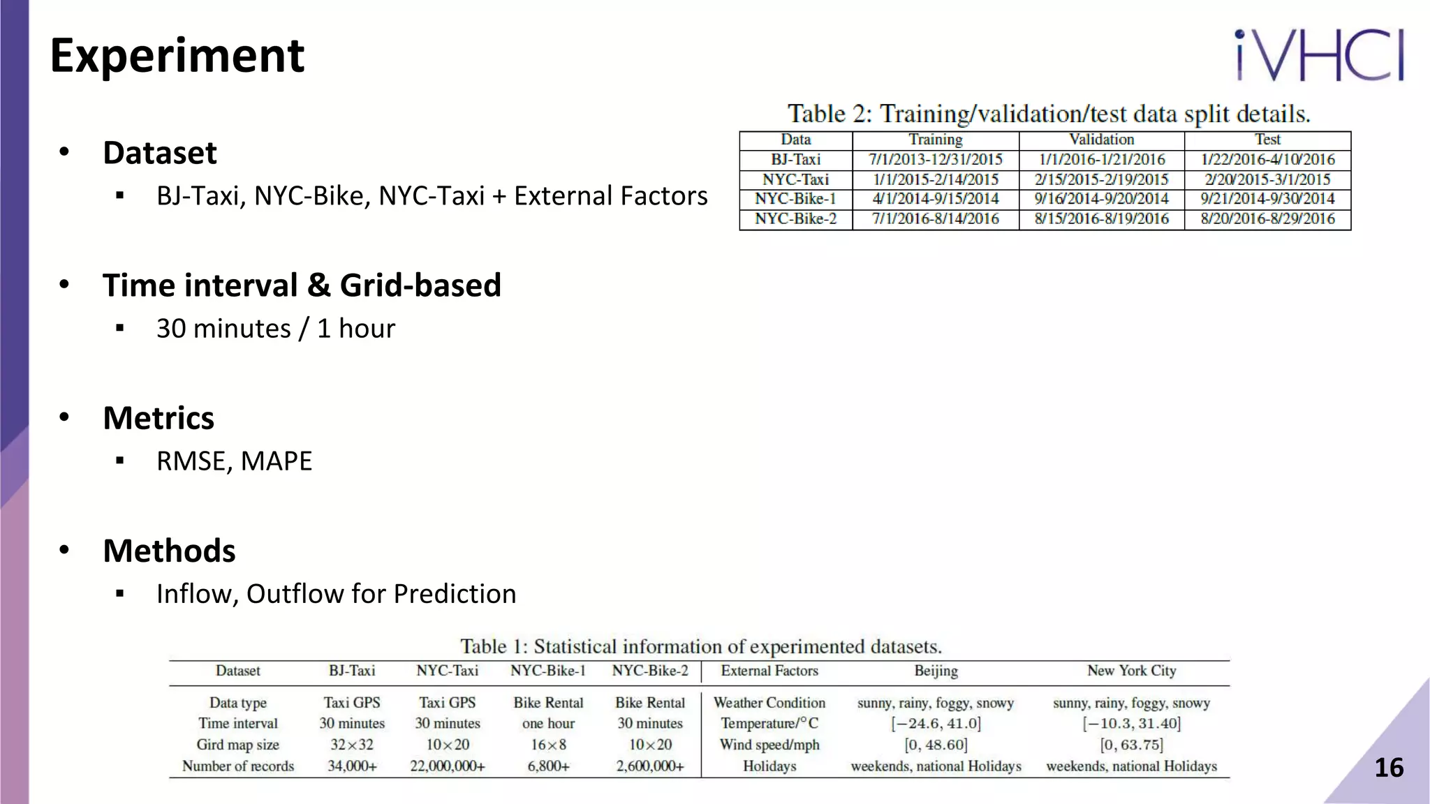 16
Experiment
• Dataset
▪ BJ-Taxi, NYC-Bike, NYC-Taxi + External Factors
• Time interval & Grid-based
▪ 30 minutes / 1 hour
• Metrics
▪ RMSE, MAPE
• Methods
▪ Inflow, Outflow for Prediction
 