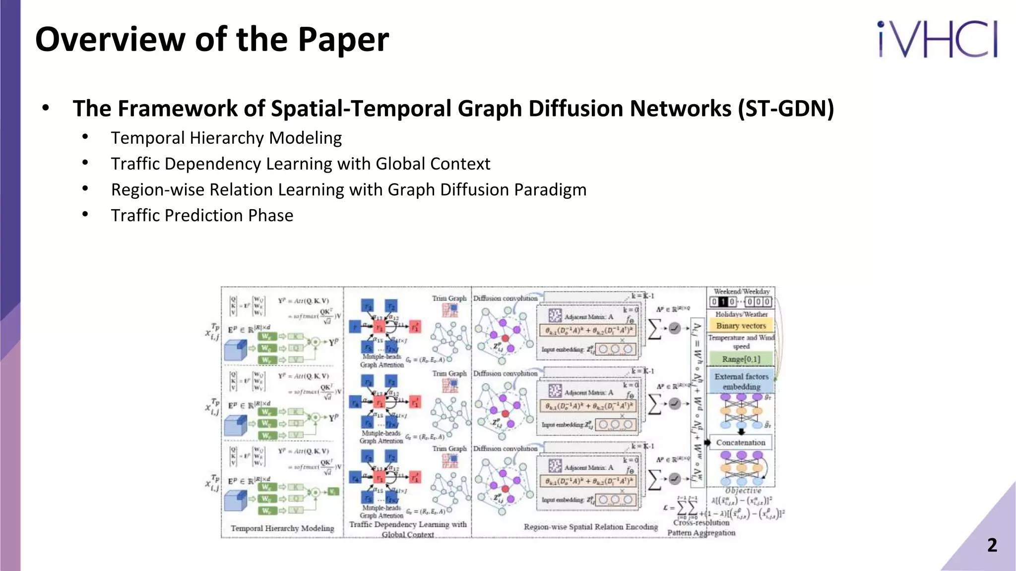Overview of the Paper
• The Framework of Spatial-Temporal Graph Diffusion Networks (ST-GDN)
• Temporal Hierarchy Modeling
• Traffic Dependency Learning with Global Context
• Region-wise Relation Learning with Graph Diffusion Paradigm
• Traffic Prediction Phase
2
 