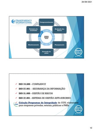 28/08/2021
10
Comprometimento
Avaliação dos
Riscos
Planejamento
Execução do
plano
Monitoramento
Relatório de
resultados
 