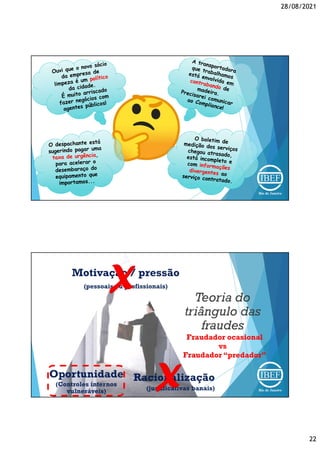 28/08/2021
22
Teoria do
triângulo das
fraudes
Fraudador ocasional
vs
Fraudador “predador”
 