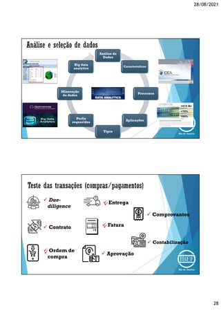 28/08/2021
28
Análise de
Dados
Características
Processos
Aplicações
Tipos
Perfis
requeridos
Mineração
de dados
Big data
analytics
 Due-
diligence
 Contrato
 Ordem de
compra
 Entrega
 Fatura
 Aprovação
 Comprovantes
 Contabilização



 