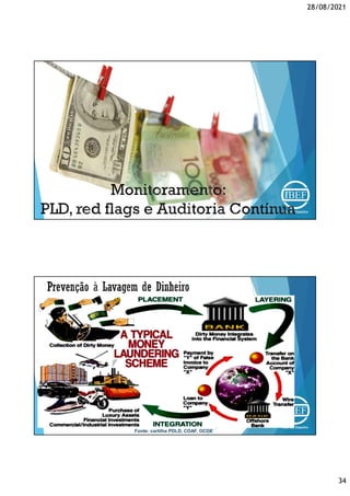 28/08/2021
34
Fonte: cartilha PDLD, COAF, OCDE
 