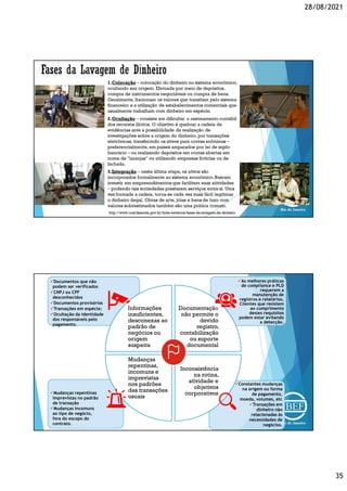 28/08/2021
35
Constantes mudanças
na origem ou forma
de pagamento,
moeda, volumes, etc
Transações em
dinheiro não
relacionadas às
necessidades de
negócios.
Mudanças repentinas
imprevistas no padrão
de transação
Mudanças incomuns
ao tipo de negócio,
fora do escopo do
contrato.
As melhores práticas
de compliance e PLD
requerem a
manutenção de
registros e relatórios.
Clientes que resistem
ao cumprimento
destes requisitos
podem estar evitando
a detecção.
Documentos que não
podem ser verificados
CNPJ ou CPF
desconhecidos
Documentos provisórios
Transações em espécie;
Ocultação da identidade
dos responsáveis pelo
pagamento.
Informações
insuficientes,
desconexas ao
padrão de
negócios ou
origem
suspeita
Documentação
não permite o
devido
registro,
contabilização
ou suporte
documental
Inconsistência
na rotina,
atividade e
objetivos
corporativos
Mudanças
repentinas,
incomuns e
imprevistas
nos padrões
das transações
usuais
 