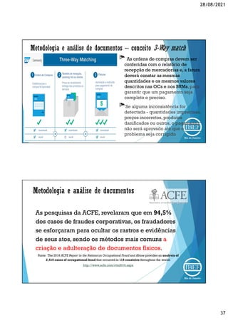 28/08/2021
37
As ordens de compras devem ser
conferidas com o relatório de
recepção de mercadorias e, a fatura
deverá constar as mesmas
quantidades e os mesmos valores
descritos nas OCs e nos BRMs, para
garantir que um pagamento seja
completo e preciso.
Se alguma inconsistência for
detectada - quantidades imprecisas,
preços incorretos, produtos
danificados ou outros, o pagamento
não será aprovado até que o
problema seja corrigido
As pesquisas da ACFE, revelaram que em 94,5%
dos casos de fraudes corporativas, os fraudadores
se esforçaram para ocultar os rastros e evidências
de seus atos, sendo os métodos mais comuns a
criação e adulteração de documentos físicos.
Fonte: The 2016 ACFE Report to the Nations on Occupational Fraud and Abuse provides an analysis of
2,410 cases of occupational fraud that occurred in 114 countries throughout the world.
http://www.acfe.com/rttn2016.aspx
 