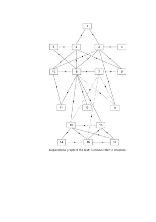 1
9
7
6
10
5 3
2 4
14 16
Dependence graph of the text; numbers refer to chapters
17
13 15
12
11 8
 