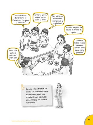 99 
Nuestra receta 
de lonchera es: 
“Mazamorra de quinua 
Contiene: quinua, 
azúcar, canela, 
leche y limón. 
Durante esta actividad, los 
niños y las niñas movilizaron 
aprendizajes adquiridos 
en relación con los grupos 
alimenticios y con su valor 
nutricional. 
y limonada”. 
Niños, ¿ese 
plato es 
nutritivo? 
¿Por qué? 
TODOS PODEMOS APRENDER, NADIE SE QUEDA ATRÁS 
Son alimentos 
formadores, 
energéticos y 
reguladores. 
Nosotros elegimos la 
receta “Solterito de 
queso”. 
Contiene 
habas verdes, 
zanahoria, 
tomate, limón, 
queso, sal y 
pimienta. 
 