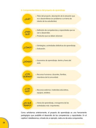 38 
b. Componentes básicos del proyecto de aprendizaje 
Movilización nacional por la Mejora de los aprendizajes 
¿Qué? 
Título del proyecto: descripción de la situación que 
va a desarrollarse (un problema o un tema de 
interés de los estudiantes). 
¿Para 
Qué? 
Definición de competencias y capacidades que se 
van a desarrollar. 
Productos que se deben alcanzar. 
¿Cómo? 
Estrategias y actividades didácticas de aprendizaje. 
Evaluación. 
¿DónDe? 
Escenarios de aprendizaje: dentro y fuera del 
aula. 
¿Con 
Quiénes? 
Recursos humanos: docentes, familias, 
miembros de la comunidad. 
¿Con 
Qué? 
Recursos externos: materiales educativos, 
equipos, etcétera. 
¿en Qué 
tiemPo? 
Horas de aprendizaje, cronograma de las 
actividades más importantes. 
Como señalamos anteriormente, el proyecto de aprendizaje es una herramienta 
pedagógica que posibilita el desarrollo de las competencias y capacidades. En el 
capítulo 5 detallaremos, a través de un ejemplo, cada uno de estos componentes. 
 