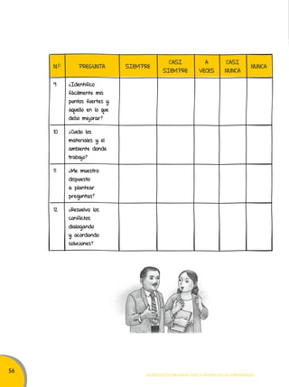 56 
N.0 PREGUNTA SIEMPRE 
CASI 
SIEMPRE 
A 
VECES 
CASI 
NUNCA 
NUNCA 
Movilización nacional por la Mejora de los aprendizajes 
9 ¿Identifico 
fácilmente mis 
puntos fuertes y 
aquello en lo que 
debo mejorar? 
10 ¿Cuido los 
materiales y el 
ambiente donde 
trabajo? 
11 ¿Me muestro 
dispuesto 
a plantear 
preguntas? 
12 ¿Resuelvo los 
conflictos 
dialogando 
y acordando 
soluciones? 
 