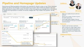 Pipeline and Homepage Updates
Searching and filtering pipeline information are essential for Sarah to stay on top of her individual
pipeline as well as her manager, to browse deals for his team. With 21/08, the pipeline view has
been optimized to reduce the number of clicks to filter the pipeline accordingly and a new feature
to display the top/bottom X number of records, widgets like ‘Top 3 Deals This Quarter’ can be
created.
Audience
Benefits
• Make your weekly forecast call more
efficient
• Reduce the number of clicks to get to
the right opportunity
• Home page tables widgets: Improve
focus by looking at the top 5 or bottom 5
records and act.
Features
• Pipeline view has been optimized
• When setting up a table widget, define
the sort order correctly and restrict to
number of records, for example if you
want to see only the top 3 opportunity,
restrict to 3
Additional Notes
• n/a
Sarah Hong
Sales Rep
Mick Jones
Sales Manager
Click to
instantly clear
and search.
Click avatar to
filter based on
rep. or on tag
Restrict number of
records for table tiles.
 