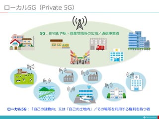 ローカル5G（Private 5G）
5G：住宅街や駅・商業地域等の広域／通信事業者
ローカル5G：「自己の建物内」又は「自己の土地内」／その場所を利用する権利を持つ者
 