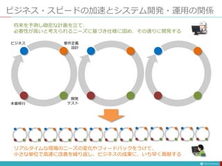 ビジネス・スピードの加速とシステム開発・運用の関係
ビジネス 要件定義
設計
開発
テスト
本番移行
リアルタイムな現場のニーズの変化やフィードバックをうけて、
小さな単位で高速に改善を繰り返し、ビジネスの成果に、いち早く貢献する
将来を予測し緻密な計画を立て、
必要性が高いと考えられるニーズに基づき仕様に固め、その通りに開発する
 