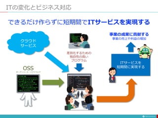 ITの変化とビジネス対応
オープンソース・ソフトウェア
クラウド
サービス
OSS
差別化するための
独自性の高い
プログラム
ITサービスを
短期間に実現する
事業の成果に貢献する
事業の売上や利益の増加
できるだけ作らずに短期間でITサービスを実現する
 