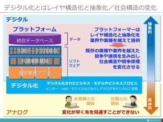 デジタル化とはレイヤ構造化と抽象化／社会構造の変化
デジタル
アナログ
デジタル化
デジタル化されたビジネス・モデルやビジネスプロセス
センサー・web・モバイルなどを介しアナログをデジタルに変換
個別業務アプリ
統合データベース データ
ソフト
ウェア
抽
象
的
具
体
的
変化が早く先を見通すことができない
お客様との
関係
社員との
関係
プラットフォーム
既存の業種や業界を越えた
競争や連携を生み出し
社会構造や競争原理
を変化させる
プラットフォーマーは
レイヤ構造化と抽象化を
業界や業種を越えて提供
共通データ活用基盤
共通業務基盤
 