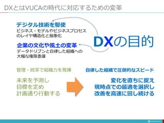 DXとはVUCAの時代に対応するための変革
管理・統率で組織力を発揮 自律した組織で圧倒的なスピード
DXの目的
デジタル技術を駆使
ビジネス・モデルやビジネスプロセス
のレイヤ構造化と抽象化
企業の文化や風土の変革
データドリブンと自律した組織への
大幅な権限委譲
未来を予測し
目標を定め
計画通り行動する
変化を直ちに捉え
現時点での最適を選択し
改善を高速に回し続ける
 