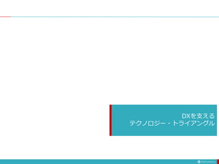 DXを支える
テクノロジー・トライアングル
 