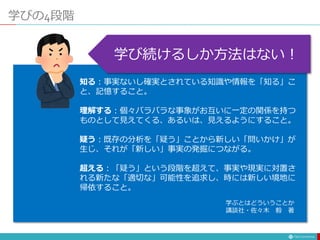 学びの4段階
知る：事実ないし確実とされている知識や情報を「知る」こ
と、記憶すること。
理解する：個々バラバラな事象がお互いに一定の関係を持つ
ものとして見えてくる、あるいは、見えるようにすること。
疑う：既存の分析を「疑う」ことから新しい「問いかけ」が
生じ、それが「新しい」事実の発掘につながる。
超える：「疑う」という段階を超えて、事実や現実に対置さ
れる新たな「適切な」可能性を追求し、時には新しい境地に
帰依すること。
学ぶとはどういうことか
講談社・佐々木 毅 著
学び続けるしか方法はない！
 