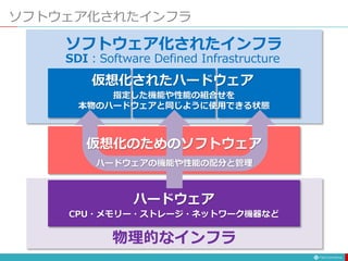 ソフトウェア化されたインフラ
ハードウェア
CPU・メモリー・ストレージ・ネットワーク機器など
仮想化のためのソフトウェア
ハードウェアの機能や性能の配分と管理
仮想化されたハードウェア
指定した機能や性能の組合せを
本物のハードウェアと同じように使用できる状態
ソフトウェア化されたインフラ
物理的なインフラ
SDI：Software Defined Infrastructure
 