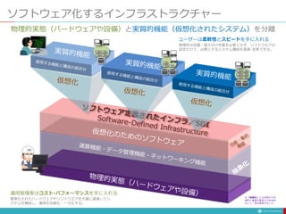 ソフトウェア化するインフラストラクチャー
物理的実態（バードウェアや設備）と実質的機能（仮想化されたシステム）を分離
物理的な設置・据え付け作業を必要とせず、ソフトウエアの
設定だけで、必要とするシステム構成を調達･変更できる。
ユーザーは柔軟性とスピードを手に入れる
標準化されたハードウェアやソフトウエアを大量に調達してシ
ステムを構成し、運用を自動化・一元化する。
運用管理者はコスト･パフォーマンスを手に入れる
＊「抽象化」とは対象から本
質的に重要な要素だけを抜き
出して、他は無視すること。
 