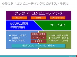  徹底した標準化
 大量購入
 負荷の平準化
 APIの充実・整備
 セルフサービス化
 機能のメニュー化
クラウド・コンピューティングのビジネス・モデル
クラウド・コンピューティング
オンデマンド
従量課金
自動化・自律化
システム資源
の共同購買
サービス化
低コスト 俊敏性 スケーラビリティ
仮想化とソフトウエア化の仕組み
 