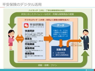 平安保険のデジタル活用
快速問診
オンライン（チャット）で医師と直接
問診できる機能。病院に行くべきか、
行くならばどの診療科に行けばいいの
かを尋ねることができる。
探医生
クチコミの評価を見ながら、医師を選
び受診を予約できる機能。
閃電購薬
処方薬のオンライン販売の機能。
健康商城
サプリや処方不要の漢方薬のオンライ
ン販売の機能。
健康頭條
健康に関する様々な情報を確認できる
機能。
行動データ、アクセ
ス履歴などの健康や
医療についてのタイ
ムリーな個人データ
データ
 いまの状況
 適切な保険商品
活動支援
状況に応じたタイムリーな応対・的確な保険商品の提案
感動・信頼・ファン
ハイタッチ（1対1：丁寧な顧客個別の対応）
デジタルタッチ（1対多：効率よく顧客の裾野を拡大）
圧倒的な利便性
的確なタイミング
顧客に関する情報
 
