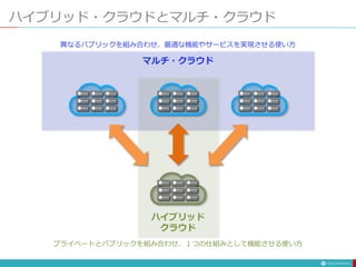 ハイブリッド・クラウドとマルチ・クラウド
プライベートとパプリックを組み合わせ、１つの仕組みとして機能させる使い方
ハイブリッド
クラウド
異なるパブリックを組み合わせ、最適な機能やサービスを実現させる使い方
マルチ・クラウド
 