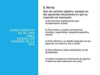 Tablas y figuras redactadas al estilo APA 7ta edición | PPTX