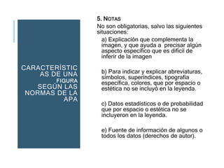 Tablas y figuras redactadas al estilo APA 7ta edición | PPTX