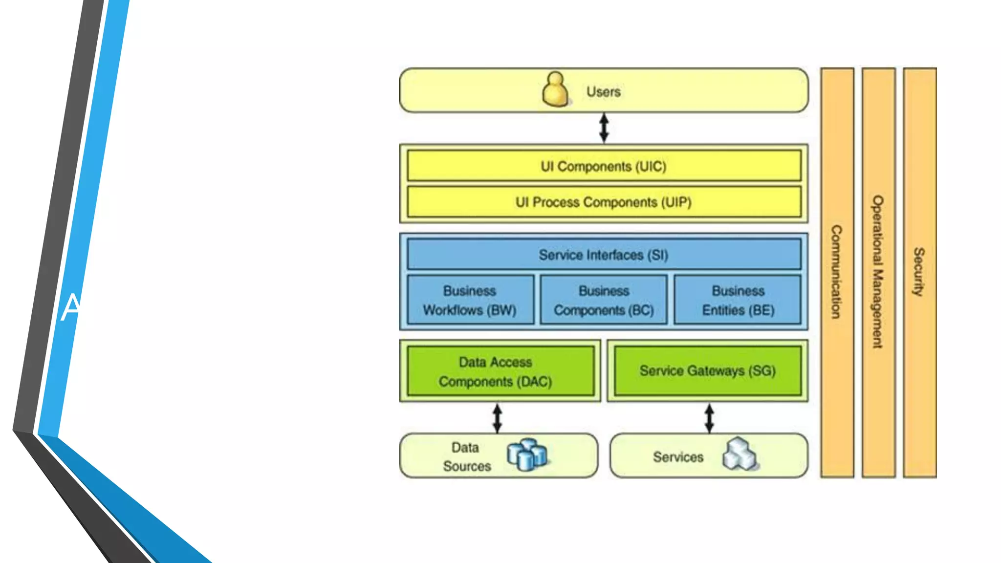 Security
Architecture
 