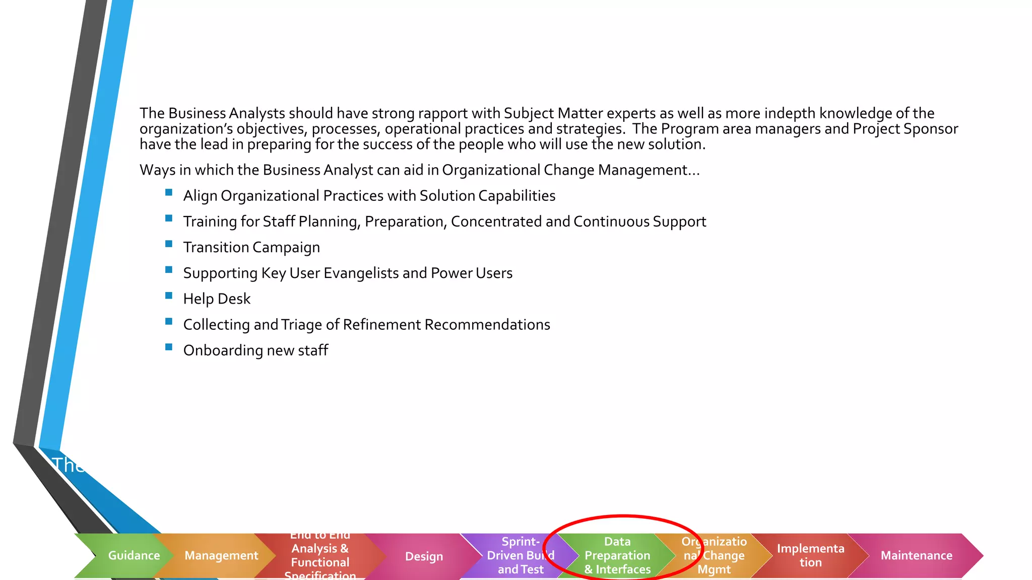 The Product Owner works with the Operating Divisions to align practices with Solution Capabilities
Organizational Change Management
The Business Analysts should have strong rapport with Subject Matter experts as well as more indepth knowledge of the
organization’s objectives, processes, operational practices and strategies. The Program area managers and Project Sponsor
have the lead in preparing for the success of the people who will use the new solution.
Ways in which the Business Analyst can aid in Organizational Change Management…
▪ Align Organizational Practices with Solution Capabilities
▪ Training for Staff Planning, Preparation, Concentrated and Continuous Support
▪ Transition Campaign
▪ Supporting Key User Evangelists and Power Users
▪ Help Desk
▪ Collecting andTriage of Refinement Recommendations
▪ Onboarding new staff
Guidance Management
End to End
Analysis &
Functional Design
Sprint-
Driven Build
andTest
Data
Preparation
& Interfaces
Organizatio
nal Change
Mgmt
Implementa
tion
Maintenance
 