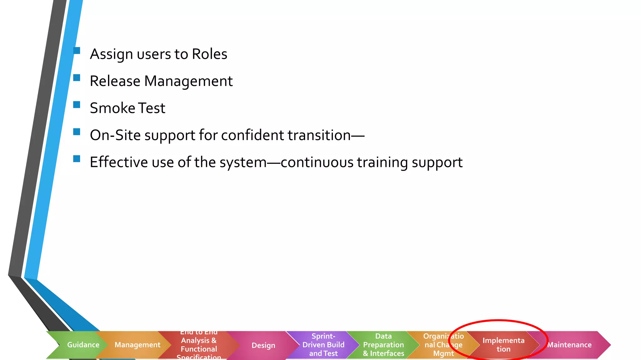 A brief introduction to the ways in which Business Analysts aid in Implementation
Implementation
▪ Assign users to Roles
▪ Release Management
▪ SmokeTest
▪ On-Site support for confident transition—
▪ Effective use of the system—continuous training support
Guidance Management
End to End
Analysis &
Functional Design
Sprint-
Driven Build
andTest
Data
Preparation
& Interfaces
Organizatio
nal Change
Mgmt
Implementa
tion
Maintenance
 