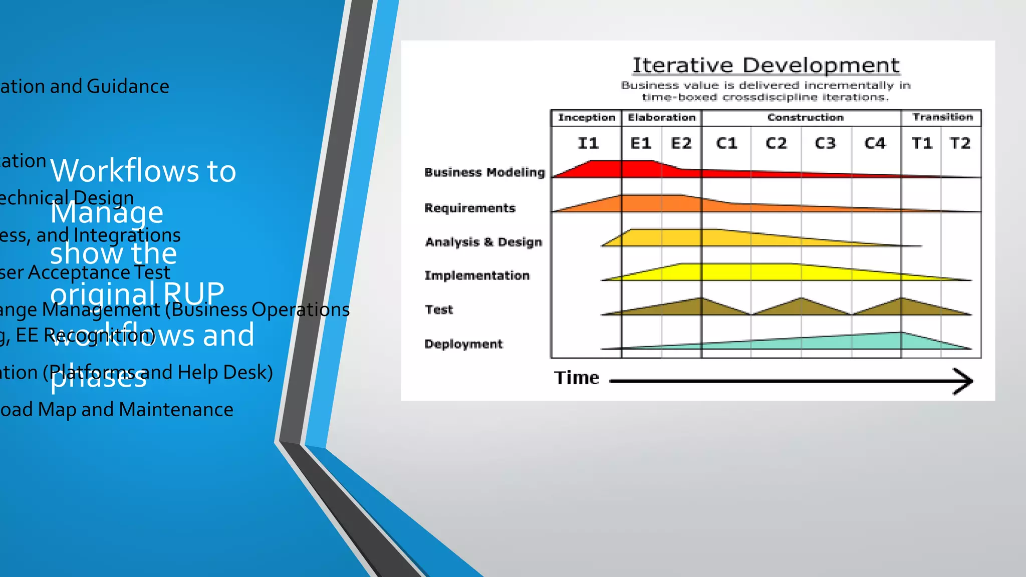Workflows to
Manage
show the
original RUP
workflows and
phases
ation and Guidance
cation
echnical Design
ess, and Integrations
ser AcceptanceTest
ange Management (Business Operations
g, EE Recognition)
ation (Platforms and Help Desk)
Road Map and Maintenance
 