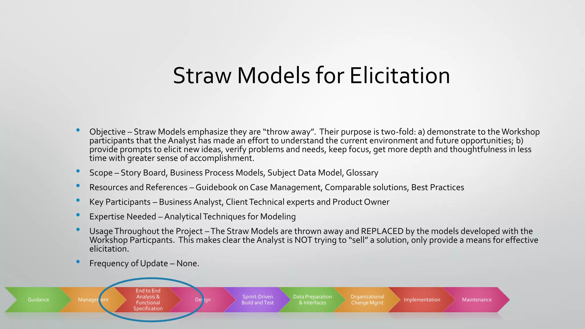 Straw Models for Elicitation
• Objective – Straw Models emphasize they are “throw away”. Their purpose is two-fold: a) demonstrate to theWorkshop
participants that the Analyst has made an effort to understand the current environment and future opportunities; b)
provide prompts to elicit new ideas, verify problems and needs, keep focus, get more depth and thoughtfulness in less
time with greater sense of accomplishment.
• Scope – Story Board, Business Process Models, Subject Data Model, Glossary
• Resources and References – Guidebook on Case Management, Comparable solutions, Best Practices
• Key Participants – Business Analyst, ClientTechnical experts and Product Owner
• Expertise Needed – Analytical Techniques for Modeling
• UsageThroughout the Project –The Straw Models are thrown away and REPLACED by the models developed with the
Workshop Particpants. This makes clear the Analyst is NOT trying to “sell” a solution, only provide a means for effective
elicitation.
• Frequency of Update – None.
Guidance Management
End to End
Analysis &
Functional
Specification
Design
Sprint-Driven
Build and Test
Data Preparation
& Interfaces
Organizational
Change Mgmt
Implementation Maintenance
 