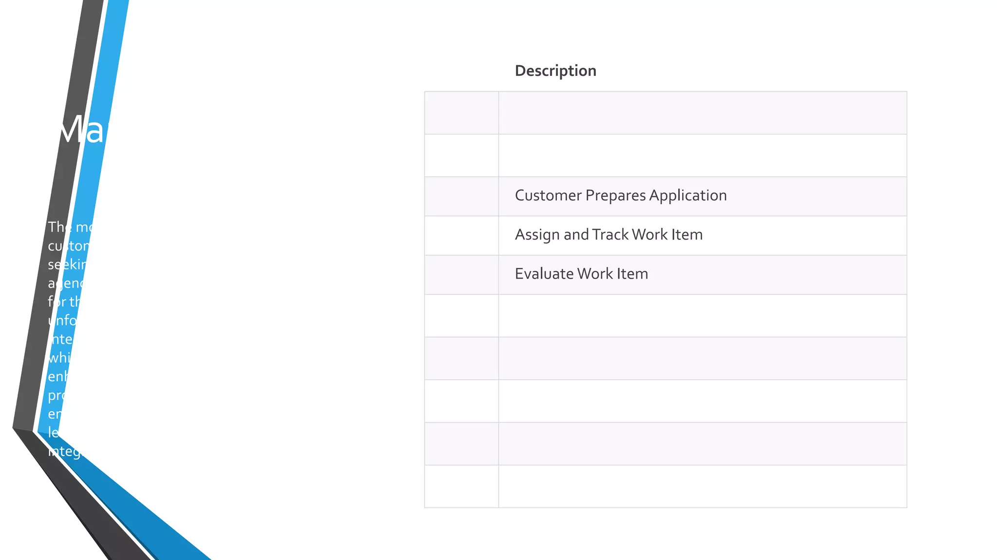 Case
Management
Pattern
The most common pattern where a
customer submits an application
seeking an approval/action by an
agency. There are ten major phases
for the application process;
unfortunately too often we don’t
integrate the first and last phases
which reduces opportunity to
enhance the user experience,
process more efficiently and then
ensure higher quality performance,
lessons learned, and compliance
integrity.
Description
Customer Prepares Application
Assign andTrack Work Item
Evaluate Work Item
 