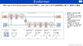 Evoformer
Wakasugi, Panasonic Corp.
10
MSA repr.に対するrow/column-wiseの更新と，pair repr.に対する接続関係に基づく更新から構成
• 基本的にresidualに接続
• MSA repr.は
row/column-wiseに更新
• pair repr.はグラフベース
で更新
• 更新はtransformer方式
＋gatingを利用
• 48block（no shared）
で一単位とし，Recycling
iterations（shared）を
回す．
 
