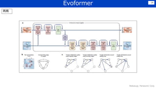 Evoformer
Wakasugi, Panasonic Corp.
14
再掲
 