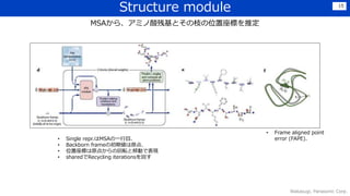 Structure module
Wakasugi, Panasonic Corp.
15
MSAから、アミノ酸残基とその枝の位置座標を推定
• Single repr.はMSAの一行目．
• Backborn frameの初期値は原点.
• 位置座標は原点からの回転と移動で表現
• sharedでRecycling iterationsを回す
• Frame aligned point
error (FAPE).
 