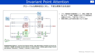 Invariant Point Attention
Wakasugi, Panasonic Corp.
16
グローバルな剛体変位に対し、不変な更新方法を設計
• アミノ酸残基の位置座標として，回転＋移動で表
現したが，この時，物理的にはタンパク質全体の
並進などに対し，不変であってほしい．
• 更新の際も上記不変性を満たすように設計
 
