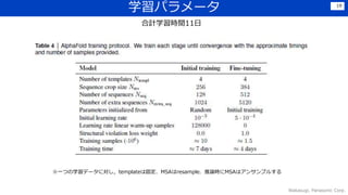 学習パラメータ
Wakasugi, Panasonic Corp.
19
※一つの学習データに対し，templateは固定、MSAはresample．推論時にMSAはアンサンブルする
合計学習時間11日
 
