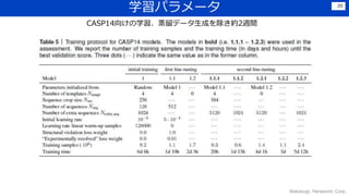 学習パラメータ
Wakasugi, Panasonic Corp.
20
CASP14向けの学習．蒸留データ生成を除き約2週間
 