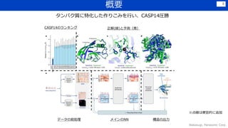 概要
Wakasugi, Panasonic Corp.
3
タンパク質に特化した作りこみを行い、CASP14圧勝
CASP14のランキング
データの前処理
正解(緑)と予測（青）
メインのNN 構造の出力
※点線は便宜的に追加
 