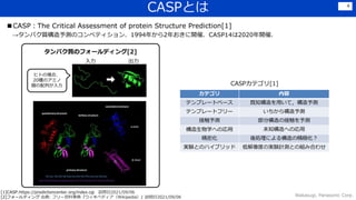 CASPとは
■CASP：The Critical Assessment of protein Structure Prediction[1]
→タンパク質構造予測のコンペティション．1994年から2年おきに開催．CASP14は2020年開催．
Wakasugi, Panasonic Corp.
4
[1]CASP:https://predictioncenter.org/index.cgi 訪問日2021/09/06
[2]フォールディング 出典: フリー百科事典『ウィキペディア（Wikipedia）』訪問日2021/09/06
カテゴリ 内容
テンプレートベース 既知構造を用いて，構造予測
テンプレートフリー いちから構造予測
接触予測 部分構造の接触を予測
構造生物学への応用 未知構造への応用
精密化 後処理による構造の精緻化？
実験とのハイブリッド 低解像度の実験計測との組み合わせ
メイン
タンパク質のフォールディング[2]
ヒトの場合、
20種のアミノ
酸の配列が入力
入力 出力
CASPカテゴリ[1]
 