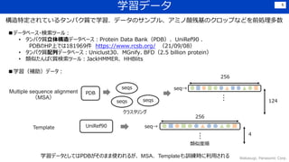 学習データ
Wakasugi, Panasonic Corp.
6
構造特定されているタンパク質で学習．データのサンプル、アミノ酸残基のクロップなどを前処理多数
■データベース・検索ツール：
• タンパク質立体構造データベース：Protein Data Bank（PDB）、 UniRef90 ．
PDBのHP上では181969件 https://www.rcsb.org/ （21/09/08）
• タンパク質配列データベース：Uniclust30、 MGnify、BFD（2.5 billion protein）
• 類似たんぱく質検索ツール：JackHMMER、 HHBlits
■学習（補助）データ：
PDB
seqs
seqs
seqs
クラスタリング
seq→
・・・
256
124
Multiple sequence alignment
（MSA）
学習データとしてはPDBがそのまま使われるが、 MSA、Templateも訓練時に利用される
seq→
・・・
256
4
UniRef90
類似度順
Template
 