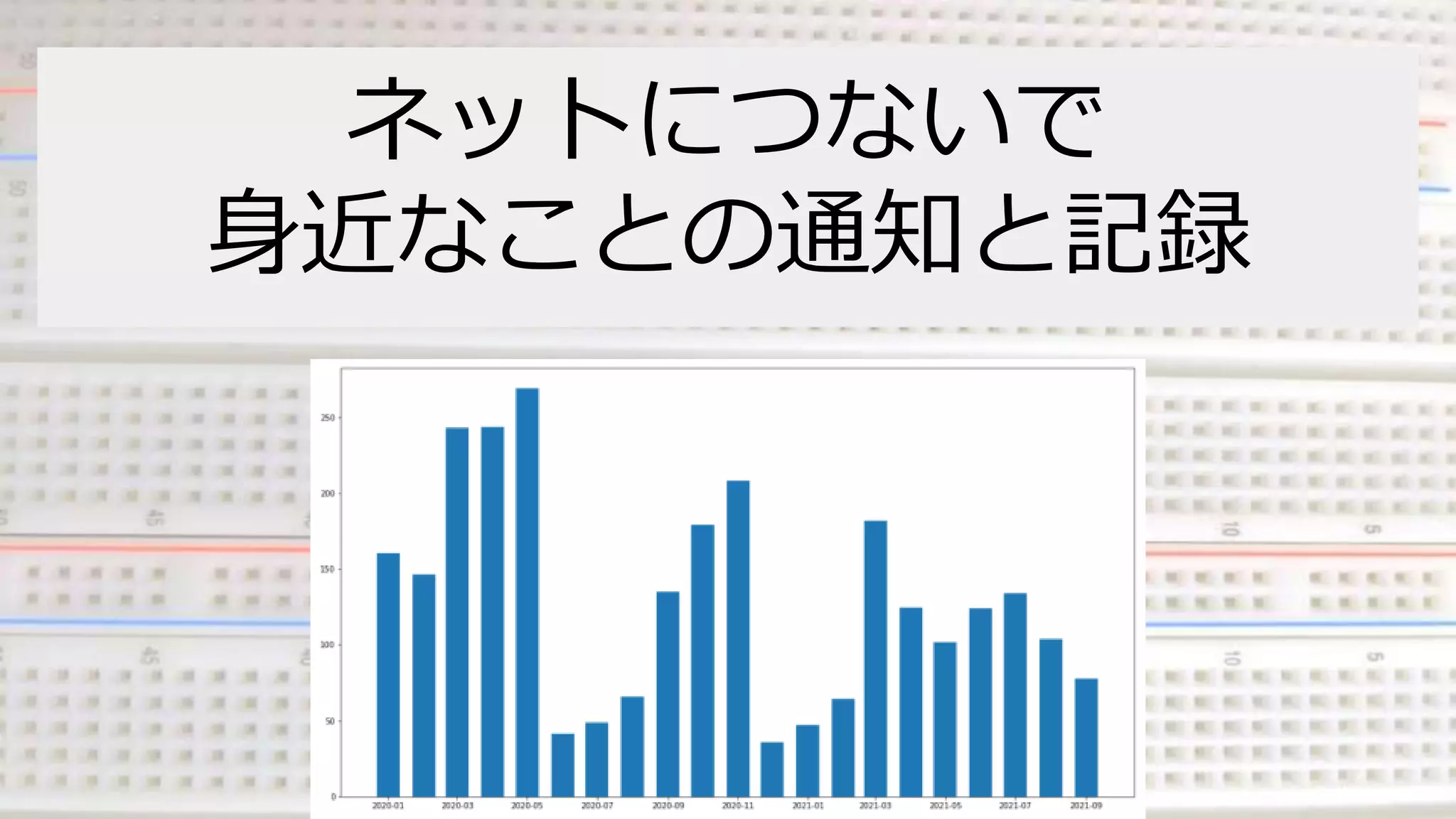 ネットにつないで
身近なことの通知と記録
 