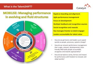 What is the TalentSHIFT?
Rapid on-boarding and alignment
Agile performance management
Focus on development
Multiple feedback and recognition sources
Social recognition and rewards
Key manager/mentor as talent engager
Leaders accountable for talent value
• How do we get teams and leaders up to speed
quickly as people, processes, systems change?
• How do we reinvent performance management
that is agile, relevant, developmental, brain
friendly AND holds people accountable,
recognizes and rewards appropriately?
• How do we balance clarity, fairness and reward
for performance with freedom to innovate and
adapt quickly?
 