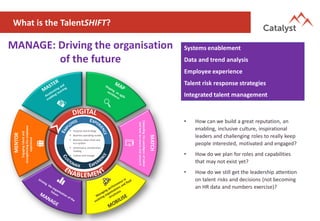 What is the TalentSHIFT?
Systems enablement
Data and trend analysis
Employee experience
Talent risk response strategies
Integrated talent management
• How can we build a great reputation, an
enabling, inclusive culture, inspirational
leaders and challenging roles to really keep
people interested, motivated and engaged?
• How do we plan for roles and capabilities
that may not exist yet?
• How do we still get the leadership attention
on talent risks and decisions (not becoming
an HR data and numbers exercise)?
MANAGE: Driving the organisation
of the future
 