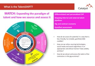 What is the TalentSHIFT?
MATCH: Expanding the paradigm of
talent and how we source and assess it
Differentiated and personalised EVP
Mapping internal and external talent
pipelines
Gig and contract economy
Gamified assessment
• How do we assess for potential in a way that is
fast, friendly, fun (mobile, gamified) AND
credible?
• How can we utilise sourcing technologies,
social media and search algorithms in an
appropriate and ethical manner? Data validity
and bias?
• How do we attract and access the talent of the
contractors in the gig economy?
 
