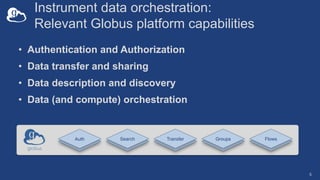 Instrument data orchestration:
Relevant Globus platform capabilities
• Authentication and Authorization
• Data transfer an...