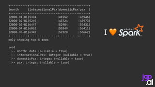 +----------+----------------+-----------+-----+
|month |internationalPax|domesticPax|pax |
+----------+----------------+-----------+-----+
|2000-01-01|5394 |41552 |46946|
|2000-02-01|5249 |43724 |48973|
|2000-03-01|6447 |52984 |59431|
|2000-04-01|6062 |50349 |56411|
|2000-05-01|6342 |52320 |58662|
+----------+----------------+-----------+-----+
only showing top 5 rows
root
|-- month: date (nullable = true)
|-- internationalPax: integer (nullable = true)
|-- domesticPax: integer (nullable = true)
|-- pax: integer (nullable = true)
I !
 